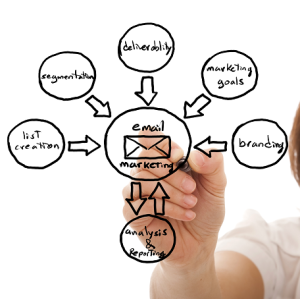 15-Tips-to-Improve-Your-Email-Program-in-2016-part-3