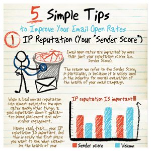5-simple-tips-to-improve-your-email-open-rates