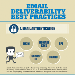Email-Deliverability-Best-Practices