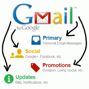 Gmail-Tabs