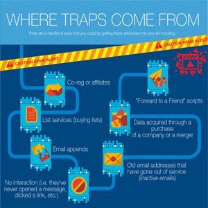 Spam-Trap1